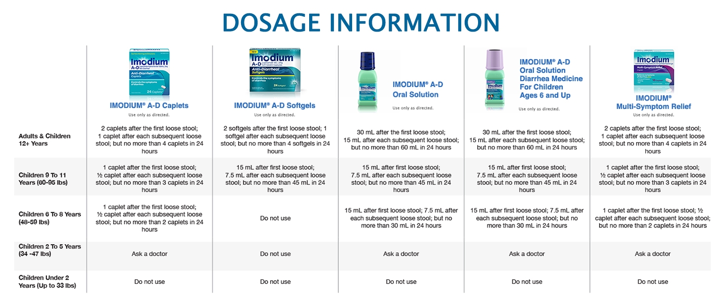 imodium, imodium msr, imodium ad, diarrhea, anti diarrhea, travelers diarrhea