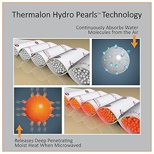 thermalon, thermalon hydro pearls, thermalon how it works, patented hydro pearls