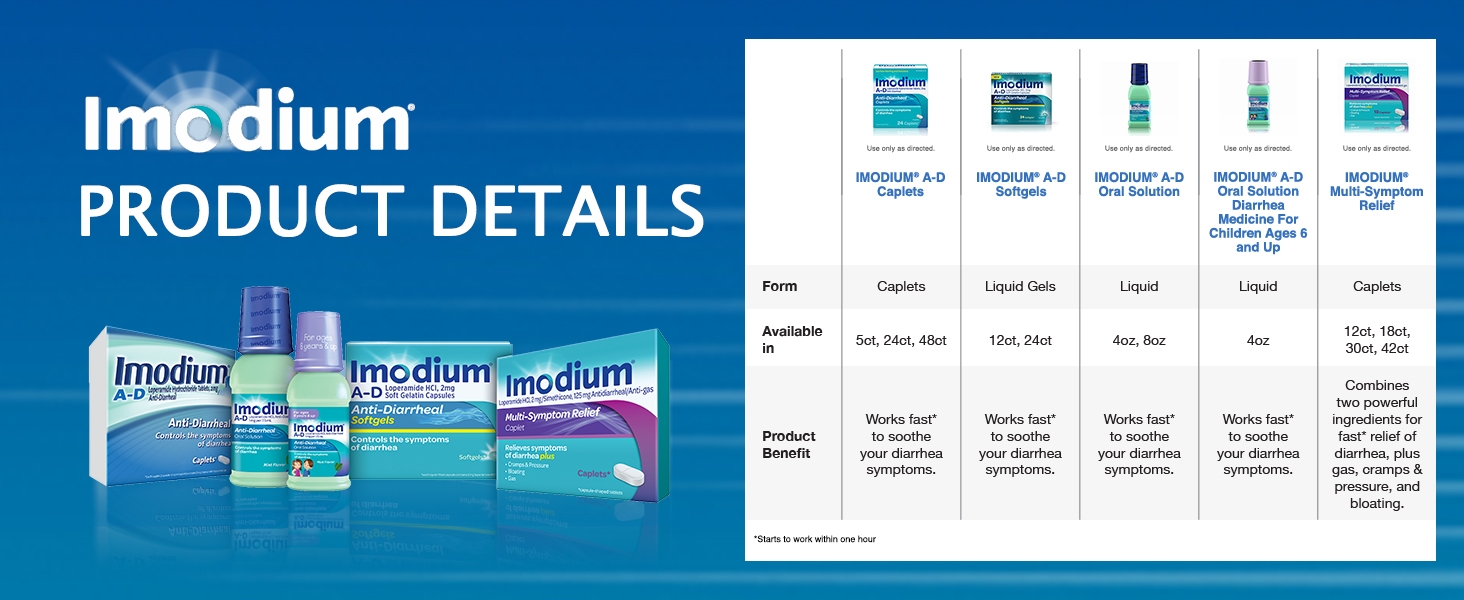 imodium, imodium msr, imodium ad, diarrhea, anti diarrhea, travelers diarrhea