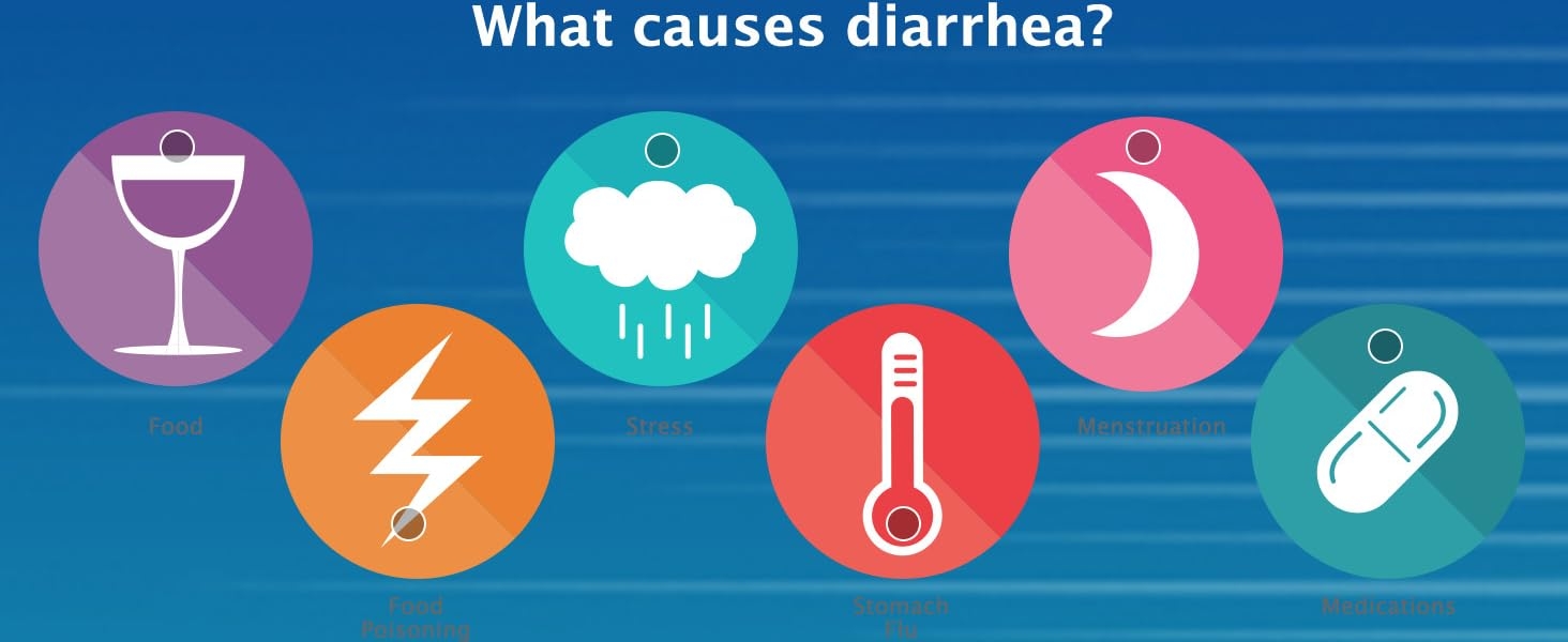 diarrhea causes, imodium, loperamide, diarrhea, anti diarrhea